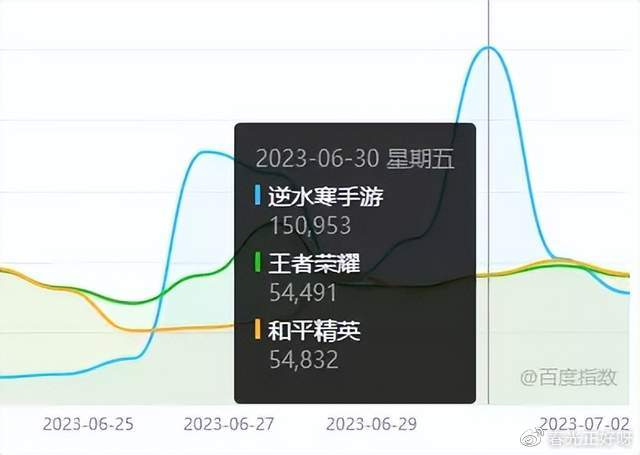 王者荣耀赔率刷新纪录,竞猜热度飙升 王者荣耀赔率刷新纪录,竞猜热度飙升